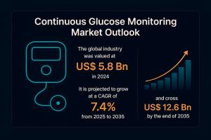 Continuous Glucose Monitoring