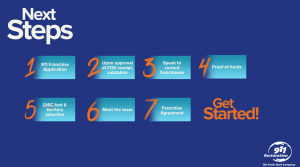 "Step-by-step process for becoming a 911 Restoration franchise owner, including application, validation, speaking to franchisees, proof of funds, DiSC test and territory selection, meeting the team, and signing the franchise agreement, with a call to 'Get