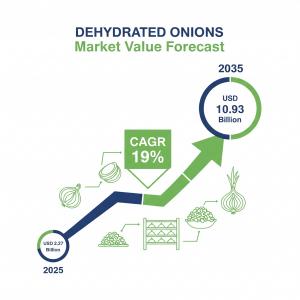 Dehydrated Onions Market