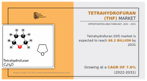 Tetrahydrofuran (THF) Market Analysis