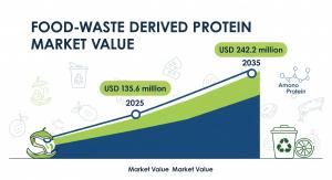 Food Waste-Derived Protein Market