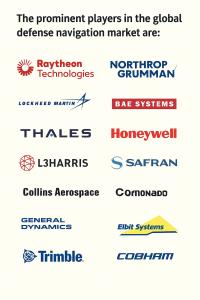 Defense Navigation Market Competitive Analysis