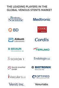 Venous Stents Market Competitive Analysis
