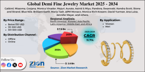 Demi Fine Jewelry Market