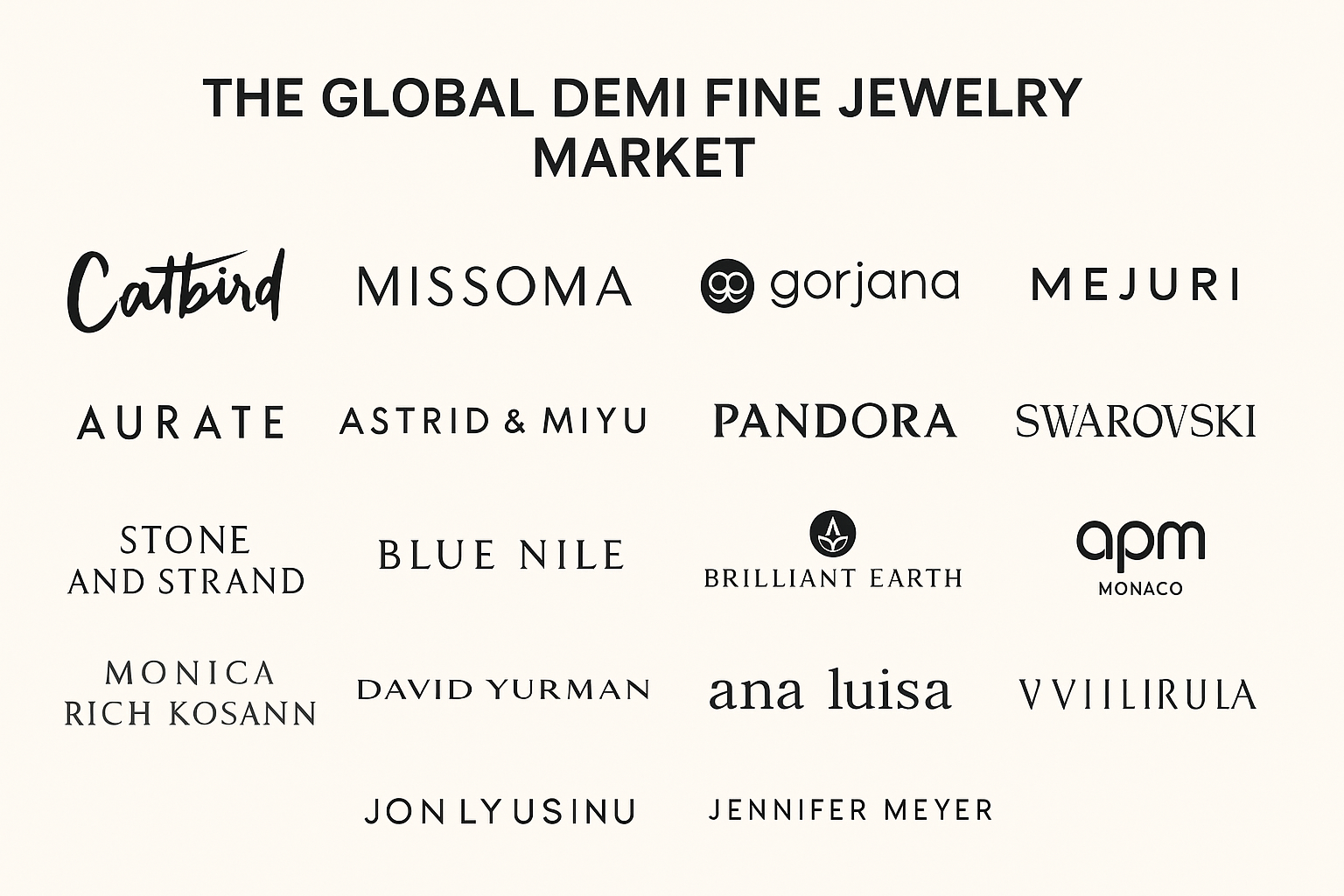 Demi Fine Jewelry Market Competitive Analysis