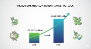 Microbiome Fiber Supplement