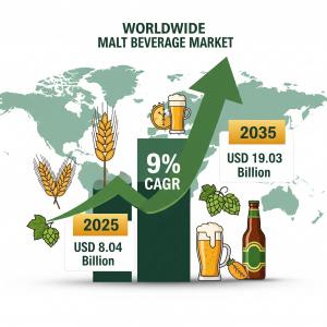 Malt Beverage Market