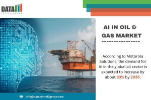  AI in Oil & Gas Market