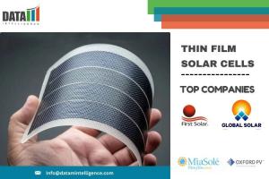 Thin film Solar Cells Market