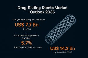 Drug-Eluting Stents Market