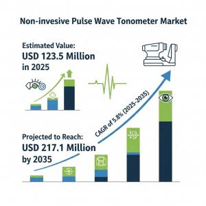 Non-invasive Pulse Wave Tonometer Market