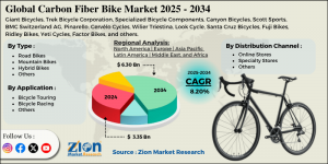 Carbon Fiber Bike Market