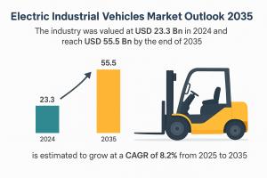 Electric Industrial Vehicles