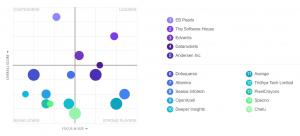 Top Real Estate Software Development Companies