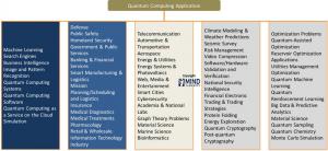 Quantum Technology Application Areas