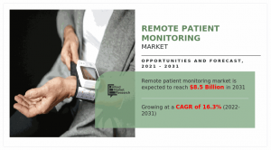 Remote Patient Monitoring Market demand and Growth