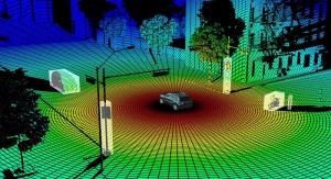 Light Detection and Ranging (LiDAR) Market