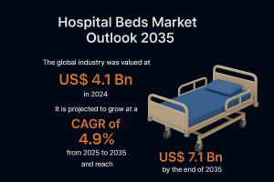 Hospital Beds Market
