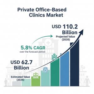 Cotinine Screening Devices Market