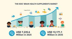 Kids’ Brain Health Supplements market
