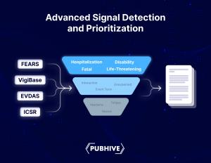 Advanced Signal Detection and Prioritization