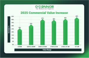 Leyden 2025 commercial value increase