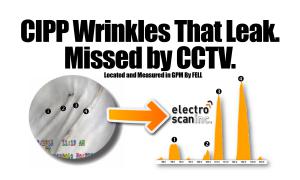 Wrinkles, folds, and ridges, typically accepted by CCTV and visual inspection, may register individual leaks resulting from improper curing.