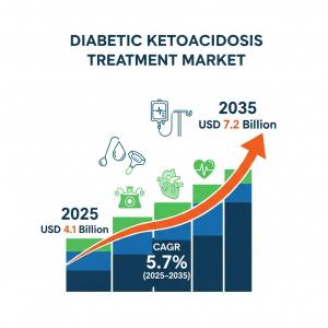 Diabetic Ketoacidosis Treatment Market