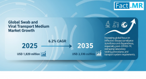 Swab and Viral Transport Medium Market