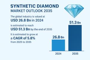 Synthetic Diamond