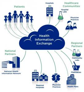 Health Information Exchange Market Growth 2025