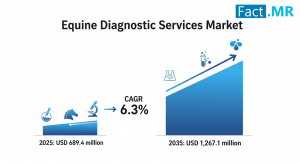 Equine Diagnostic Services Market