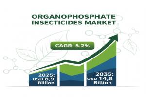 https://www.futuremarketinsights.com/reports/organophosphate-insecticides-market