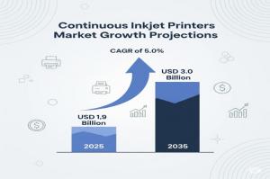 Continuous Inkjet Printers Market