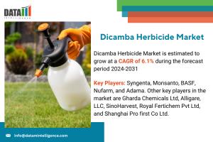 Dicamba Herbicide Market