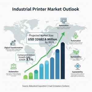 Industrial Printer Market Share Analysis