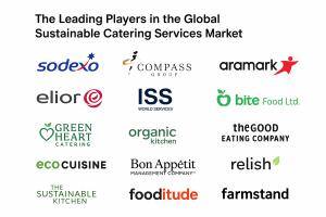 Sustainable Catering Services Market Competitive Analysis