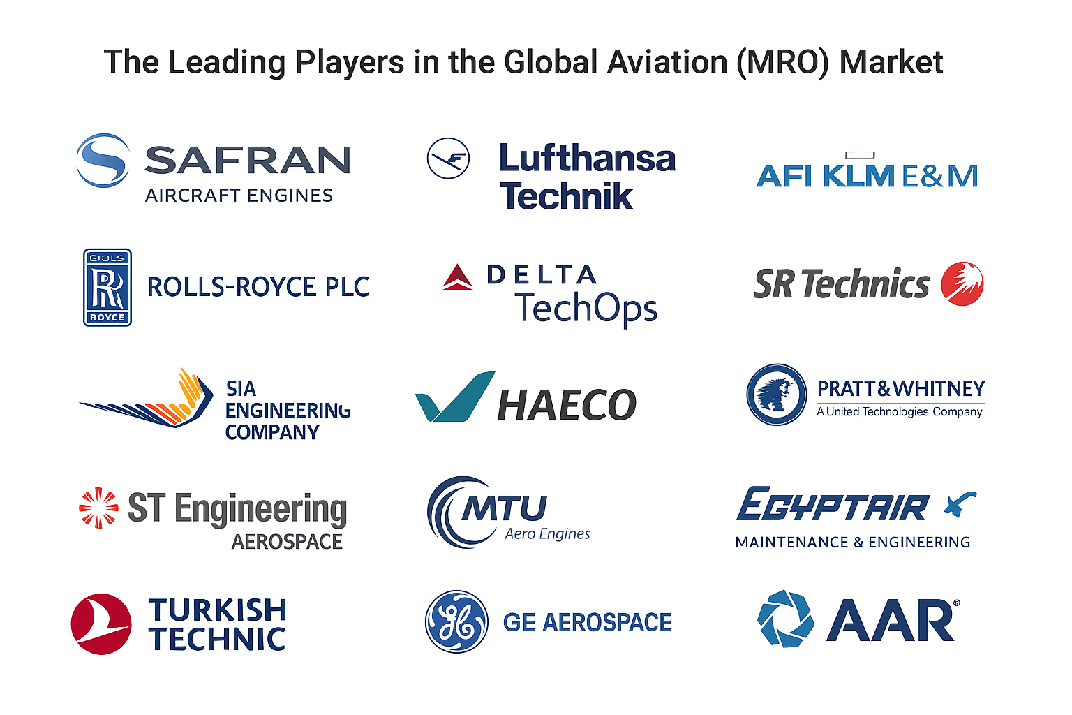 Aviation (MRO) Market Competitive Analysis