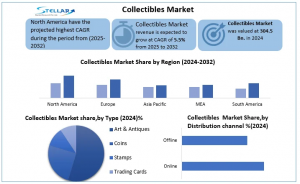 Collectibles Market