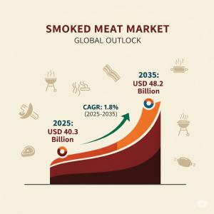 Smoked Meat Market