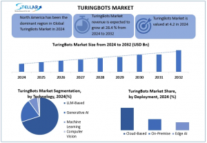TuringBots Market