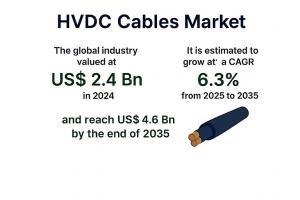 HVDC Cables Market