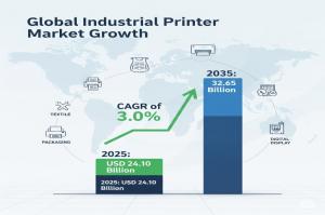 Industrial Printer Market Size