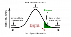 P-Value - https://brookbushinstitute.com/glossary/p-value-probability-value