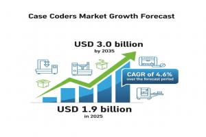 Case Coders Market