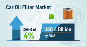 Car Oil Filter Market