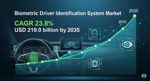 Biometric Driver Identification System Market