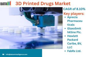 3D Printed Drugs Market