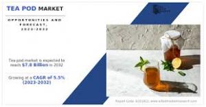 Tea pods Market