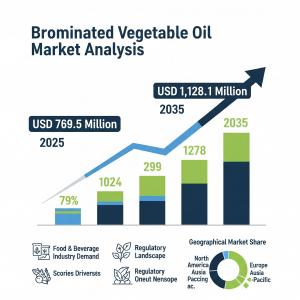 Brominated Vegetable Oil Market